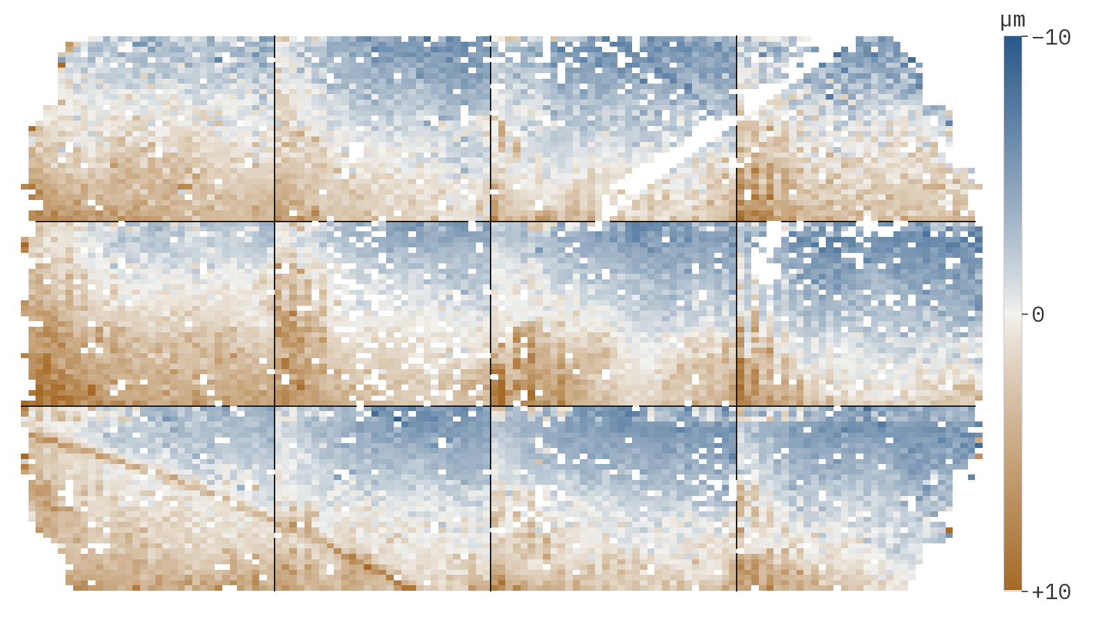 Wafer map from the measurement data of a wafer with 17,709 components, section across twelve camera sectors: each component shown as a cell for its mean X deviation from −10 µm (blue) to +10 µm (amber), the sector boundaries as dark lines.